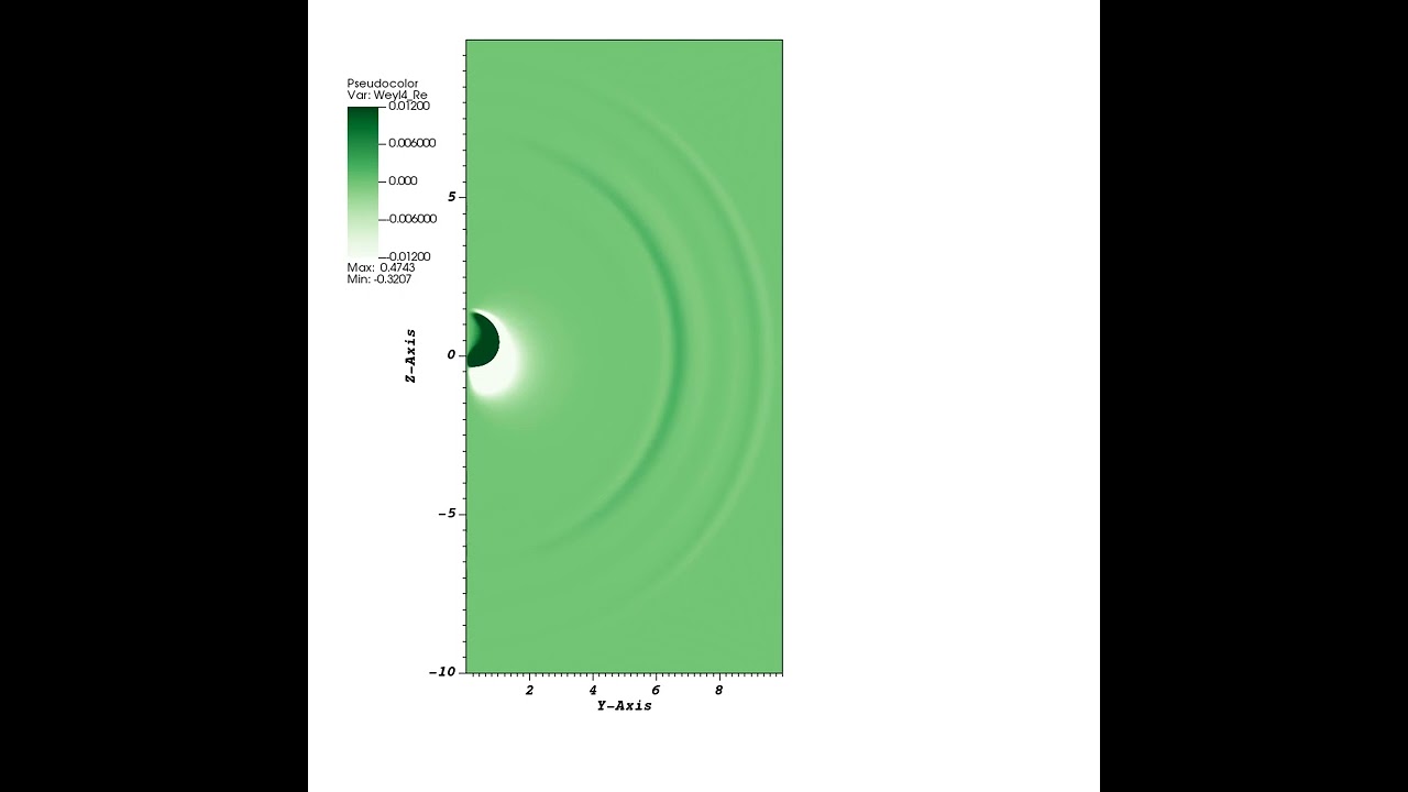 Warp bubble collapse - Real part of the Weyl 4 scalar