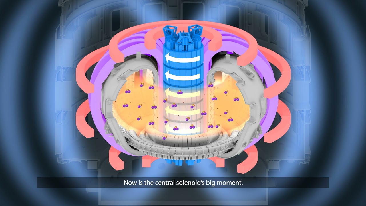 How the Heart of ITER will Electrify Plasma