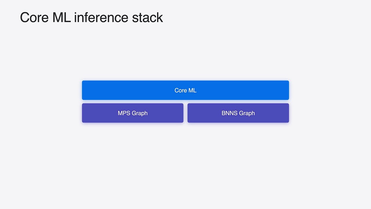 WWDC24: Deploy machine learning and AI models on-device with Core ML | Apple