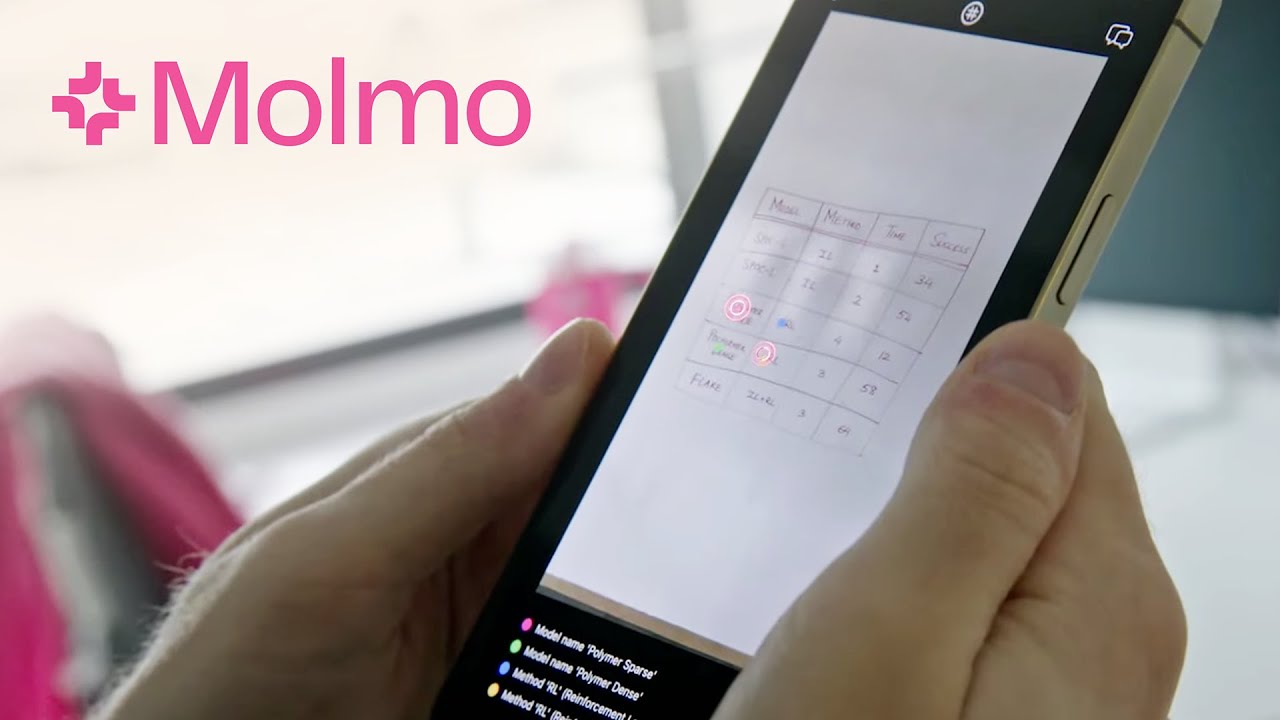 👋 Meet Molmo: A Family of Open State-of-the-Art Multimodal AI Models
