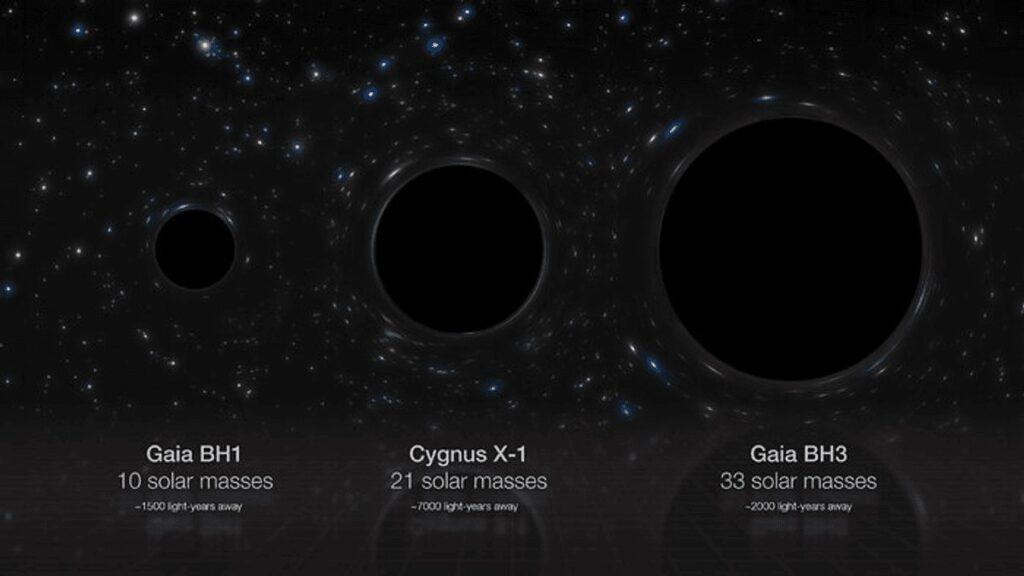 black hole comparison l