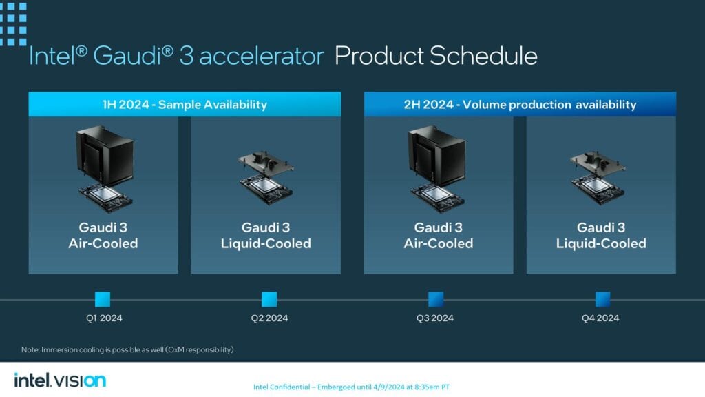 intel gaudi 3 accelerator product schedule