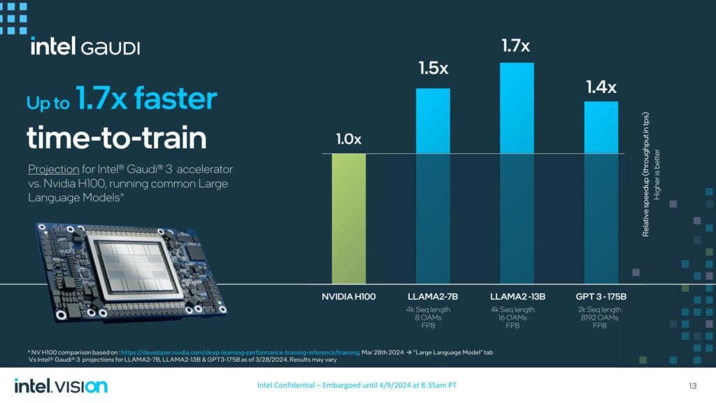 intel guadi up to 17x faster