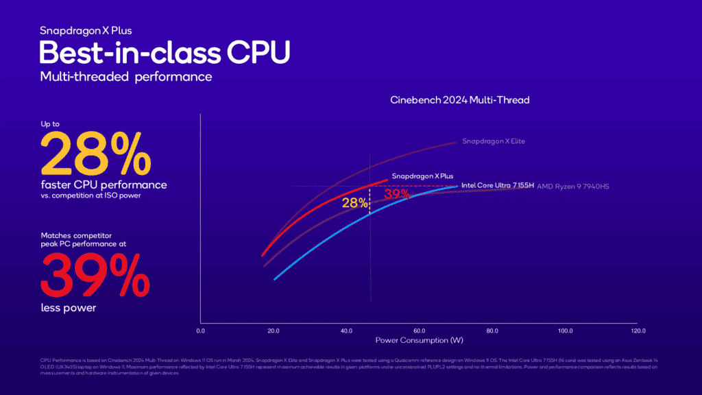 snapdragon x plus best in class cpu benchmarks
