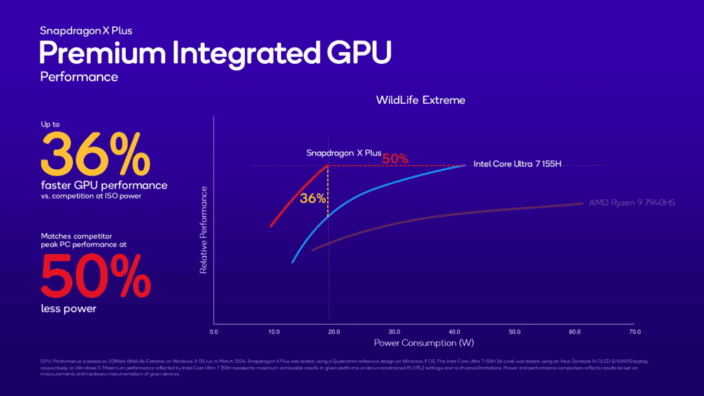 snapdragon x plus premium integrated gpu benchmarks