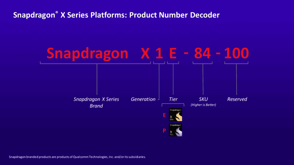 snapdragon x series platforms product number decoder