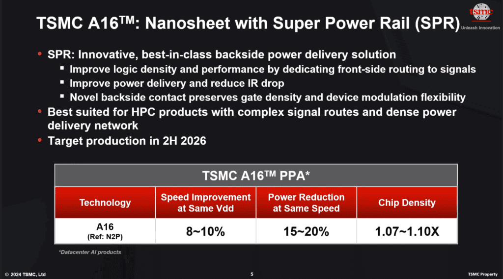 tsmc a16 nanosheet with super power rail