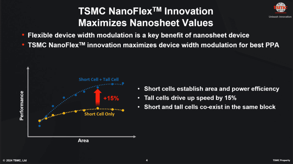 tsmc nanoflex