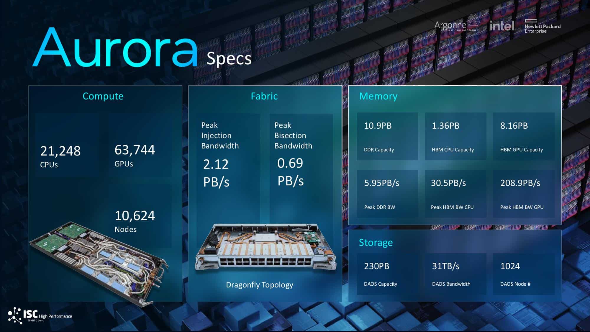 Aurora-specs.jpg Aurora-specs.jpg