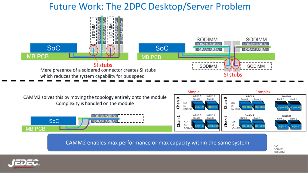 JEDEC CAMM2 LPDDR6 DDR6 Memory For Desktop PCs 8