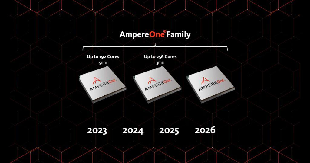 ampereone family