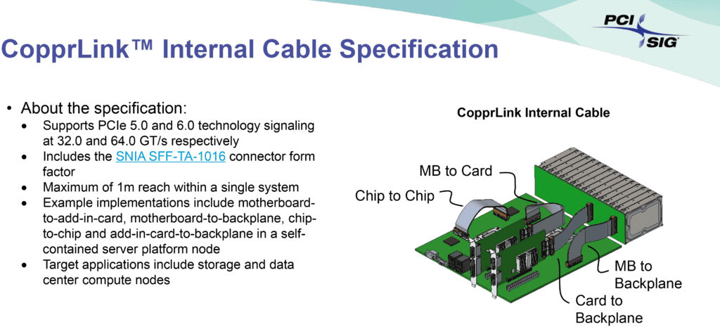 copprlink internal cable