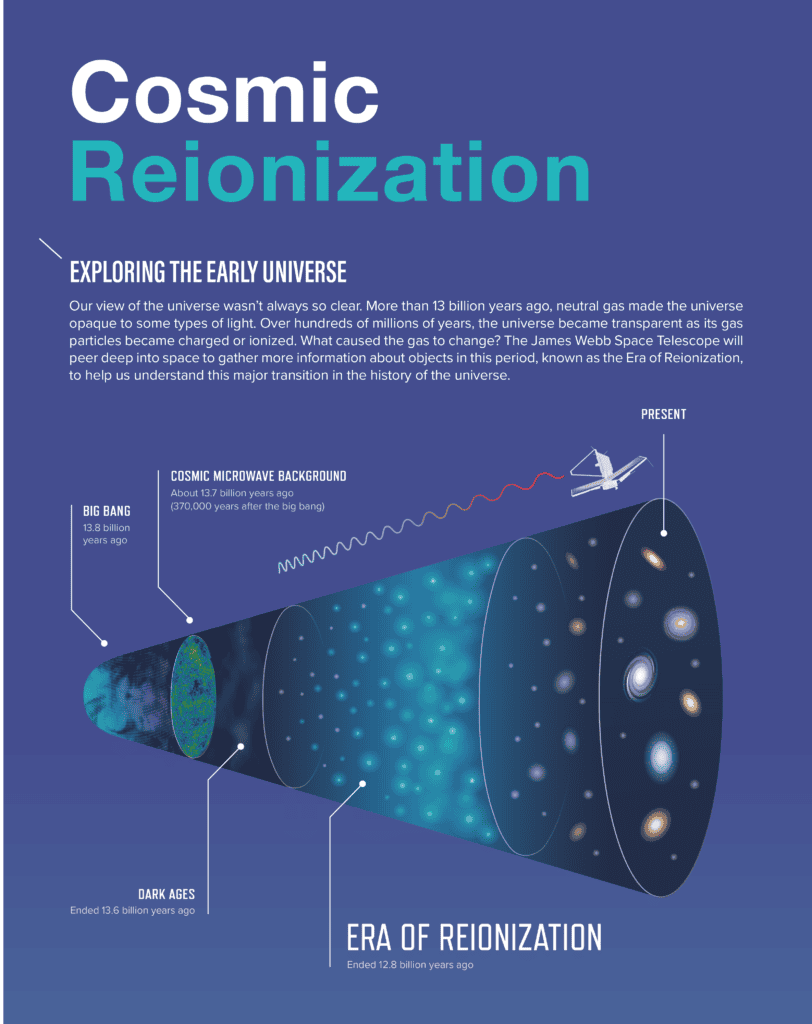 cosmic reionization nasa