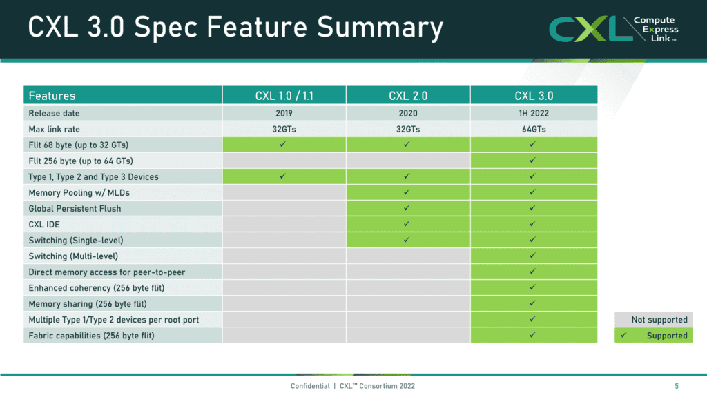 cxl 3.0 spec feature summary