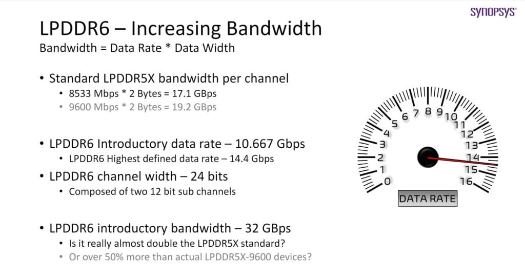 lpddr6 increasing bandwidth