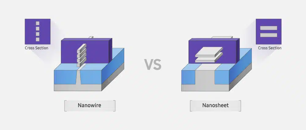 nanowire ve nanosheet
