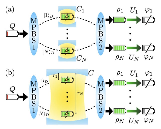 quantum battery channels