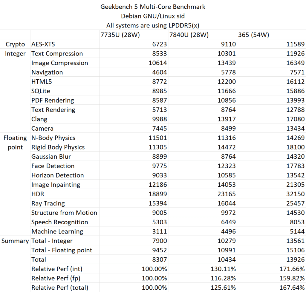 365 gb5 mt