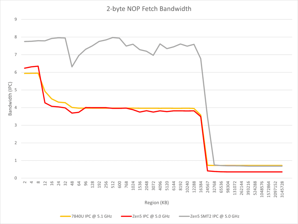 365 nop2