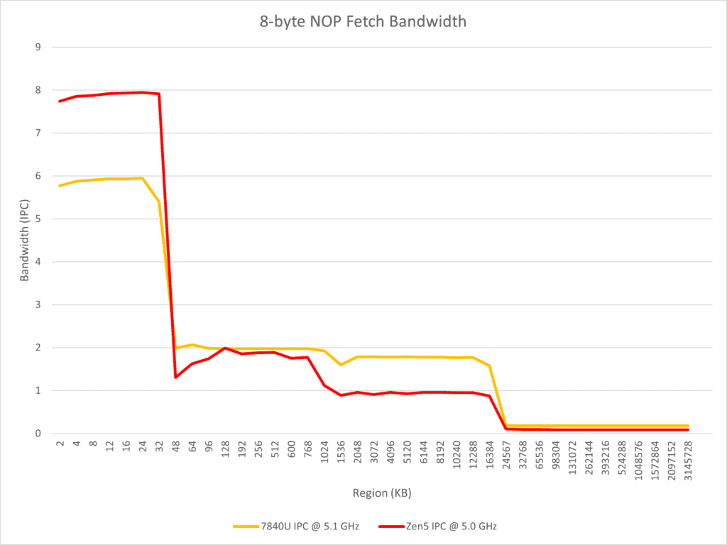 365 nop8