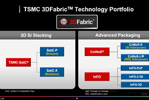 3DFabric Technology Portfolio