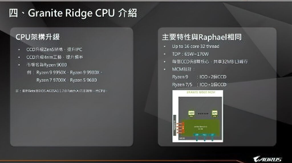 AMD Ryzen 9000 Zen 5 Desktop CPU Leak AORUS cpu