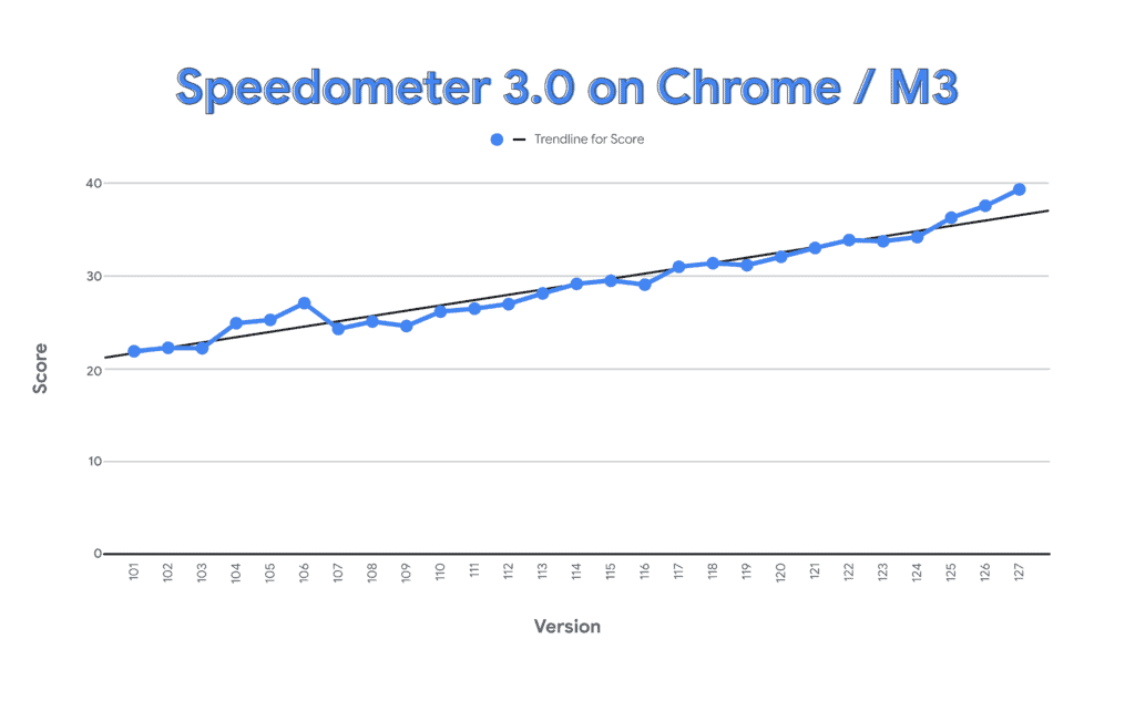 Fast Curious In Line Graph Speedometer improvements HighRes 04