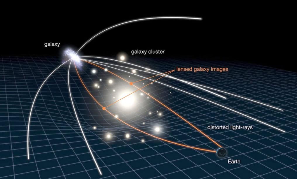 Gravitational lensing galaxyApril12 2010 1024x768 e1423889733882