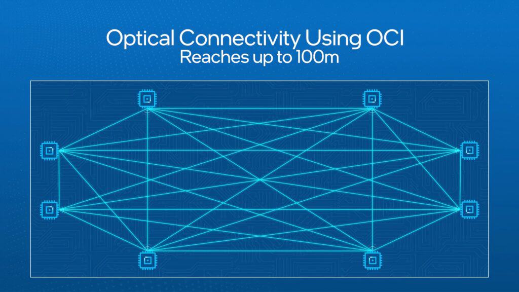 Intel Silicon Photonics Optical Interconnect Chiplet Solutions 3