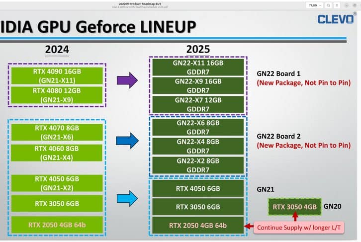 NVIDIA Mobile GPU Roadmap 2024 June