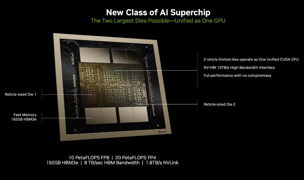 NVIDIA Blackwell Architecture breakout