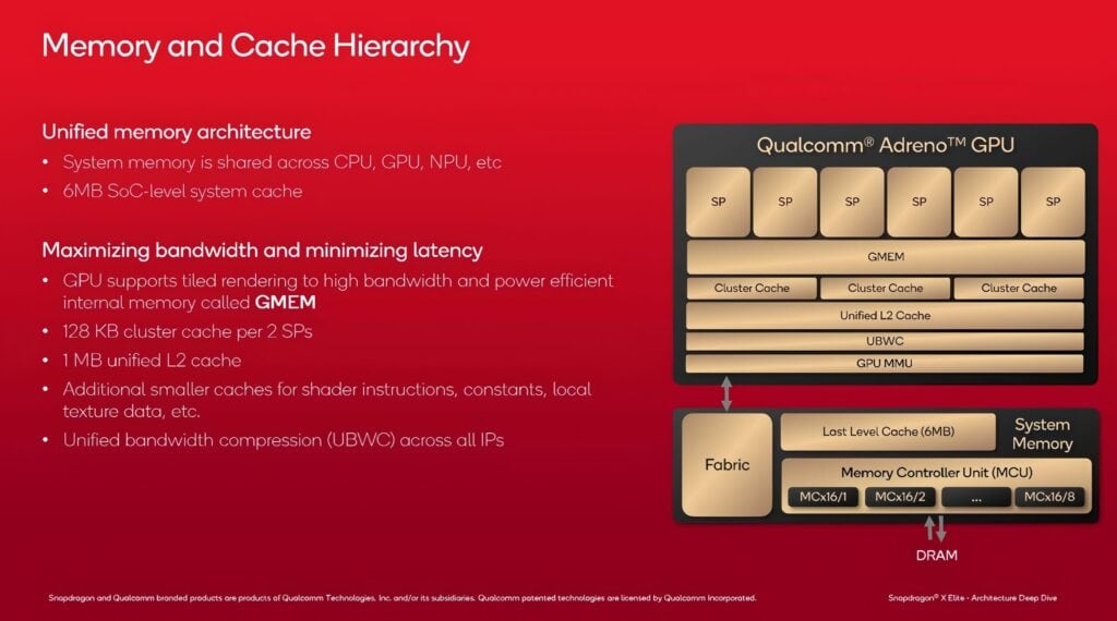 adreno x1 memory and cache hierarchy
