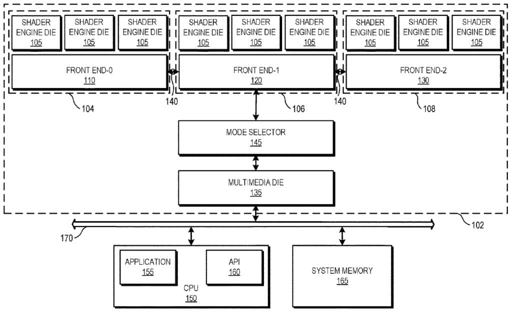 amd patent multi chiplet gpu