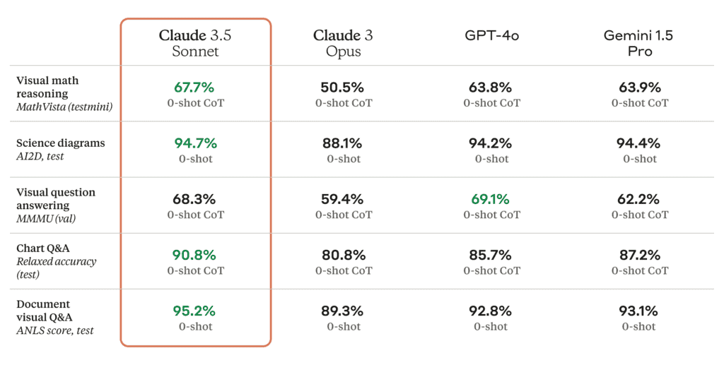 claude 35 sonnet benchmarks