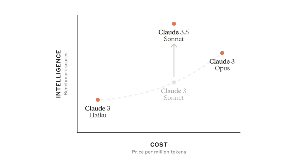 claude series chart