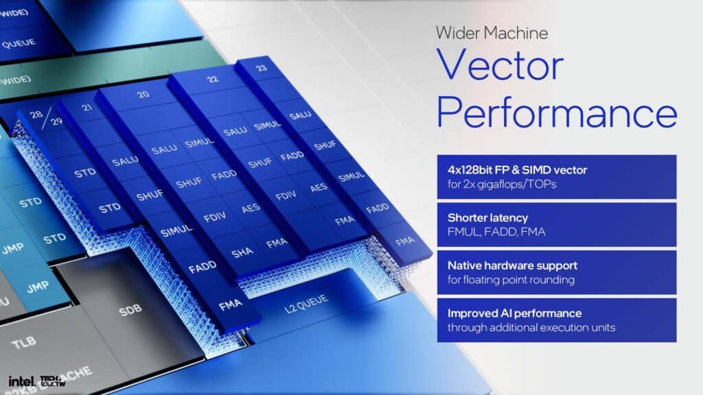 intel e core skymont wider machine vector performance