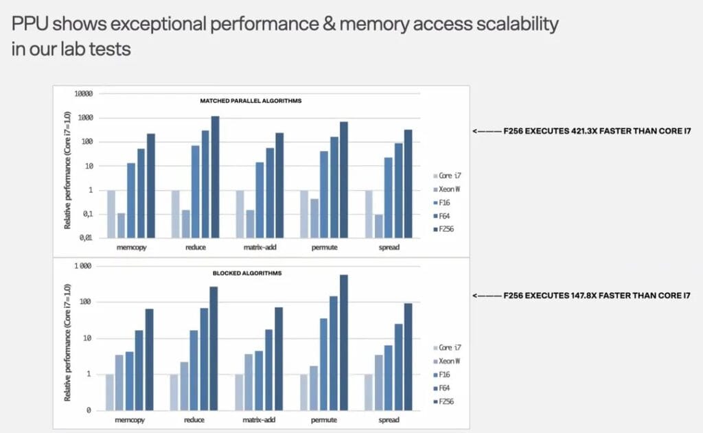 ppu performance memory access