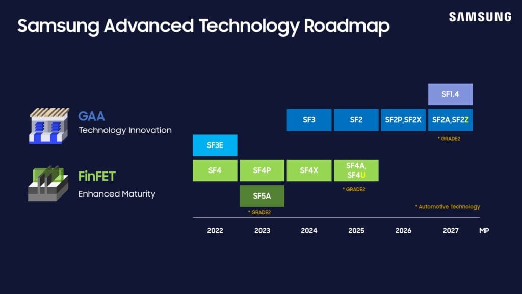 samsung advanced technology roadmap