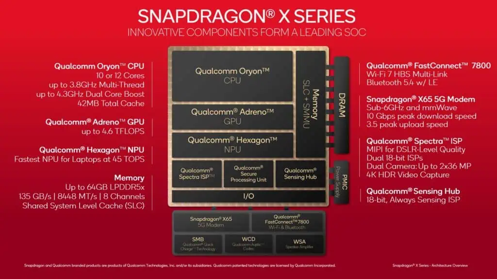 snapdragon x series overview