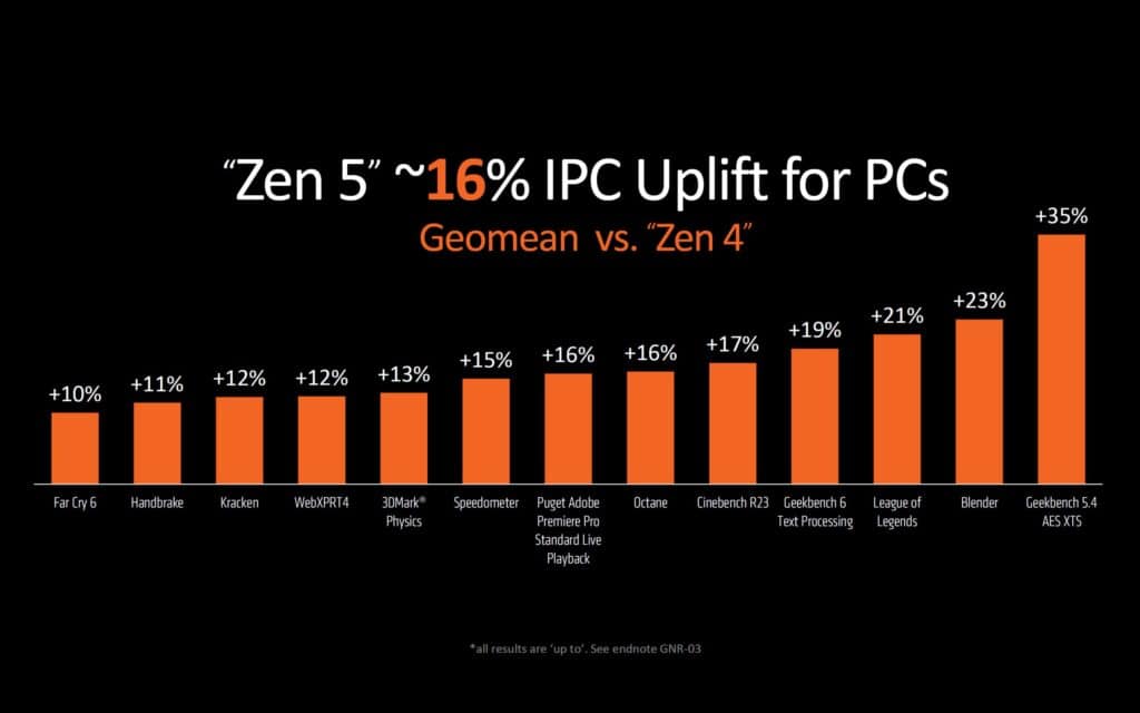zen 5 ipc performance