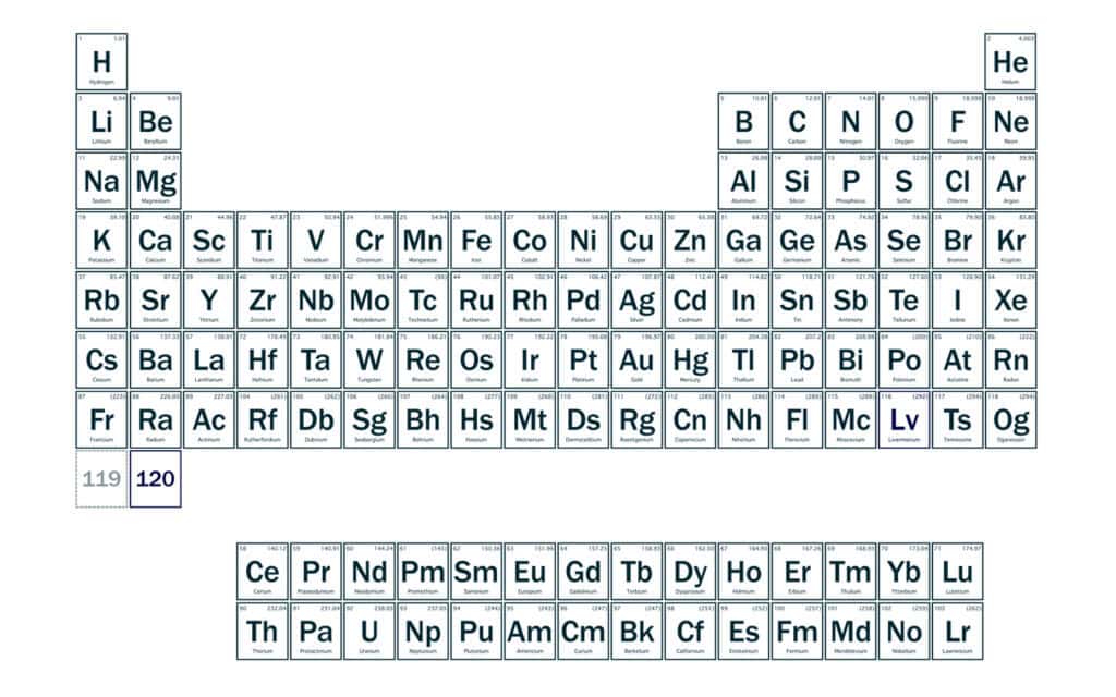 1440x900px Periodic Table 120