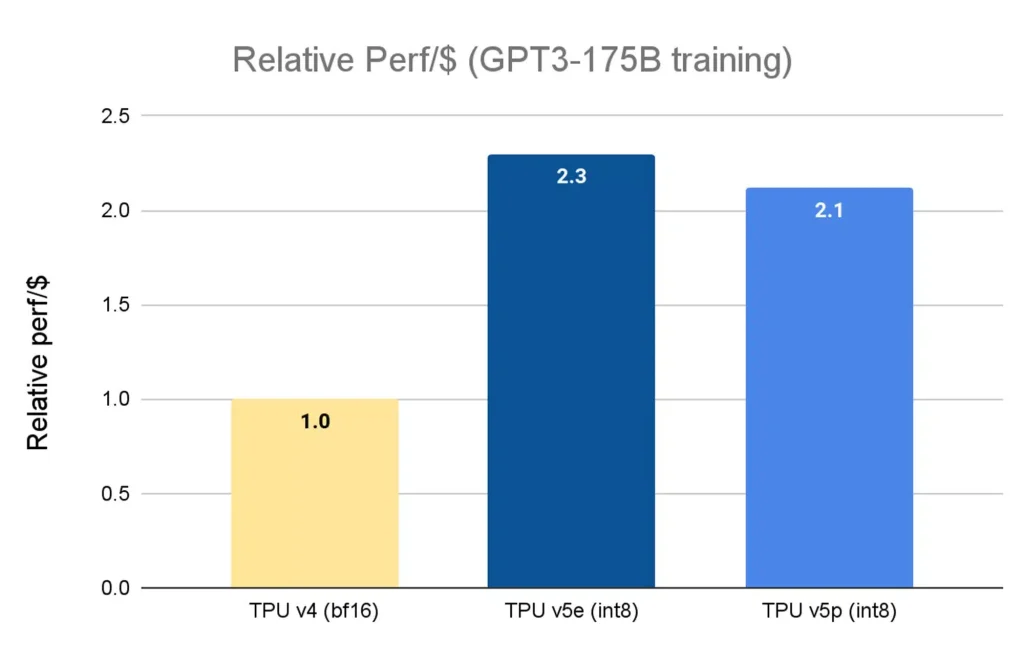 2 next generation AI workloads.max 2000x2000 1