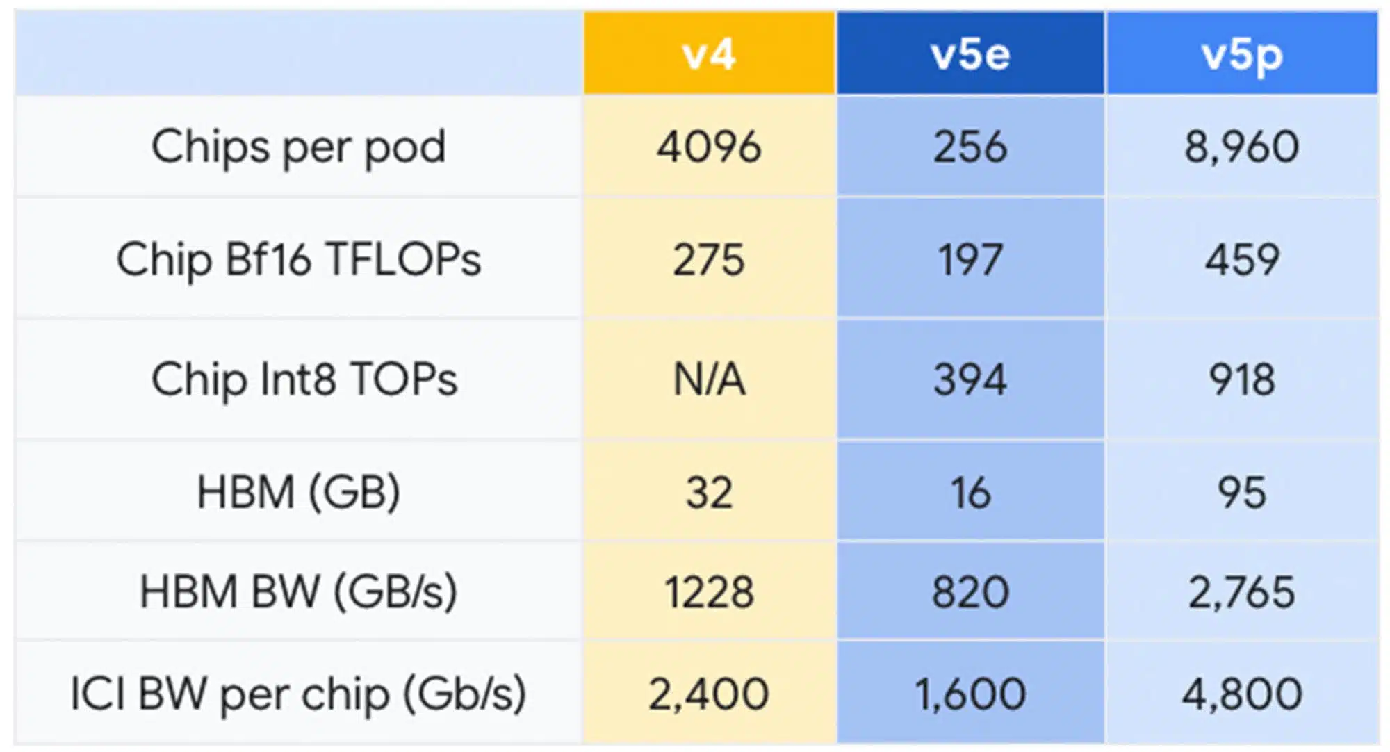 3 next generation AI workloads v1.max 2000x2000 1