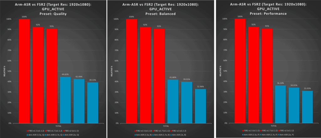 ArmASR 2D00 GPU 5F00 ACTIVE