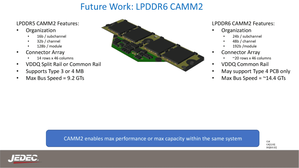 LPDDR6 LPCAMM