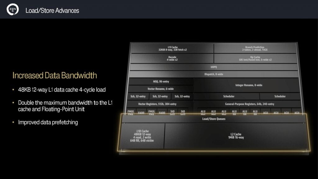 amd zen 5 increased data bandwidth