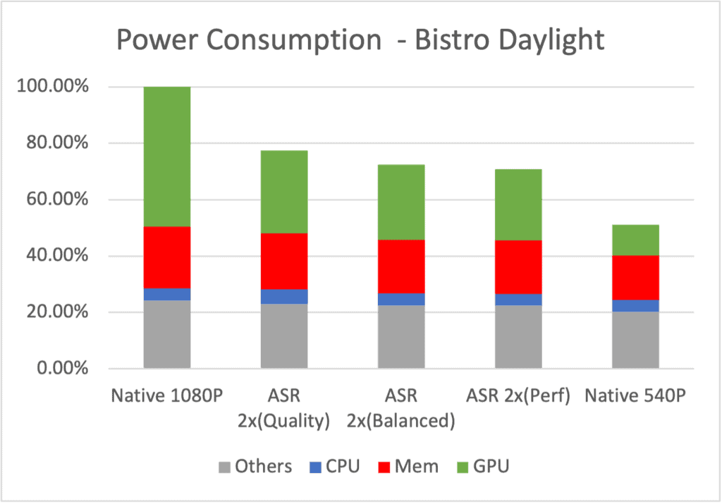 asr 5F00 power