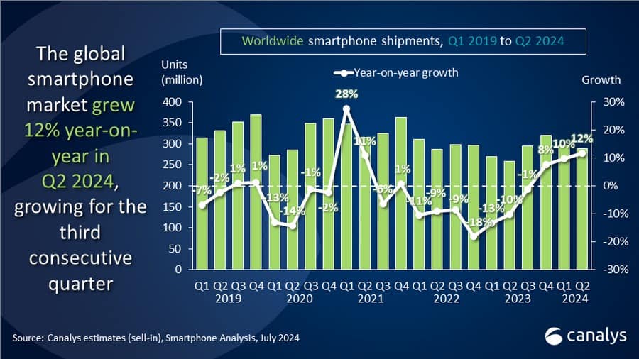 canalys sp report 2024q2 1