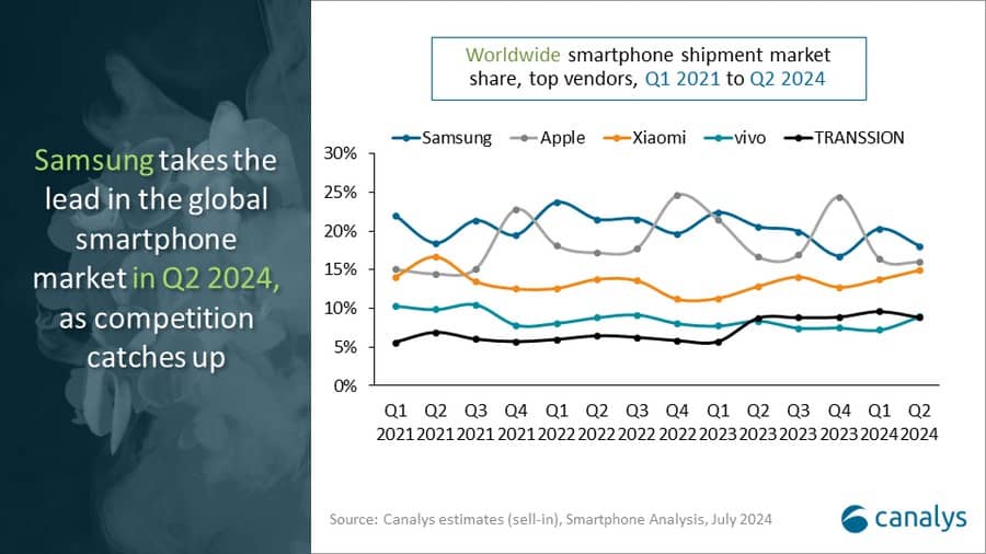 canalys sp report 2024q2 2