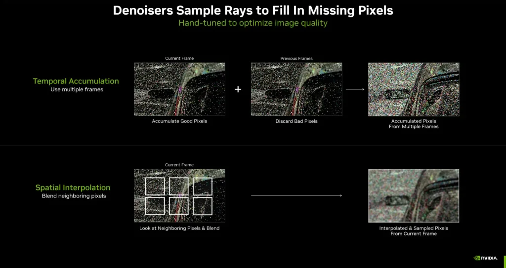 denoisers sample rays to fill in missing pixels 2100x1114 1